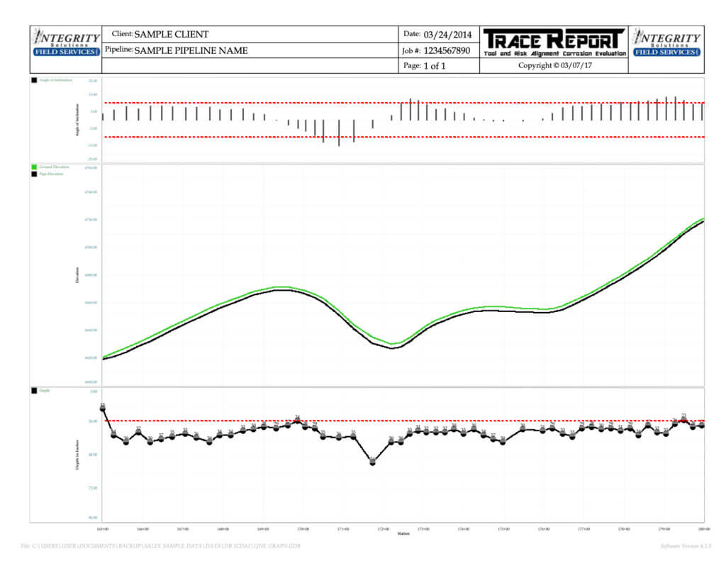 Sample TRACE Report showing two lines on a graph comparing two sets of data.