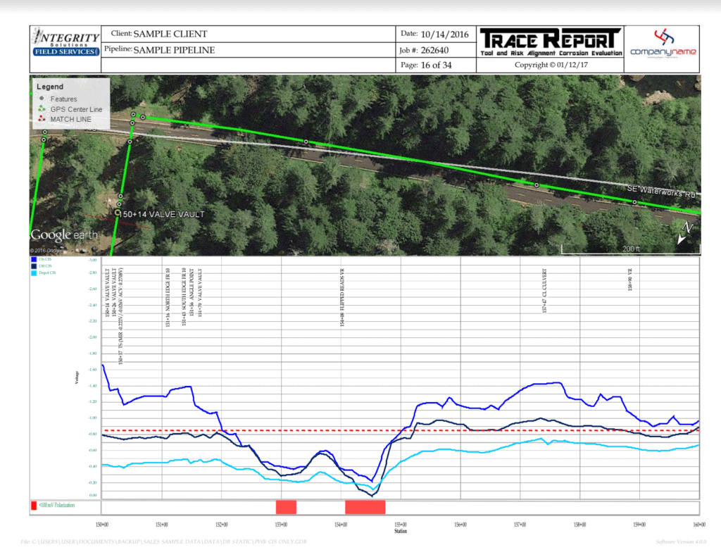 single image overview of a TRACE report showing a graph with multiple data points mapped using various colors. A satellite image of the work site is also shown with a green lines draw over it denoting the location of the pipelines inspected.